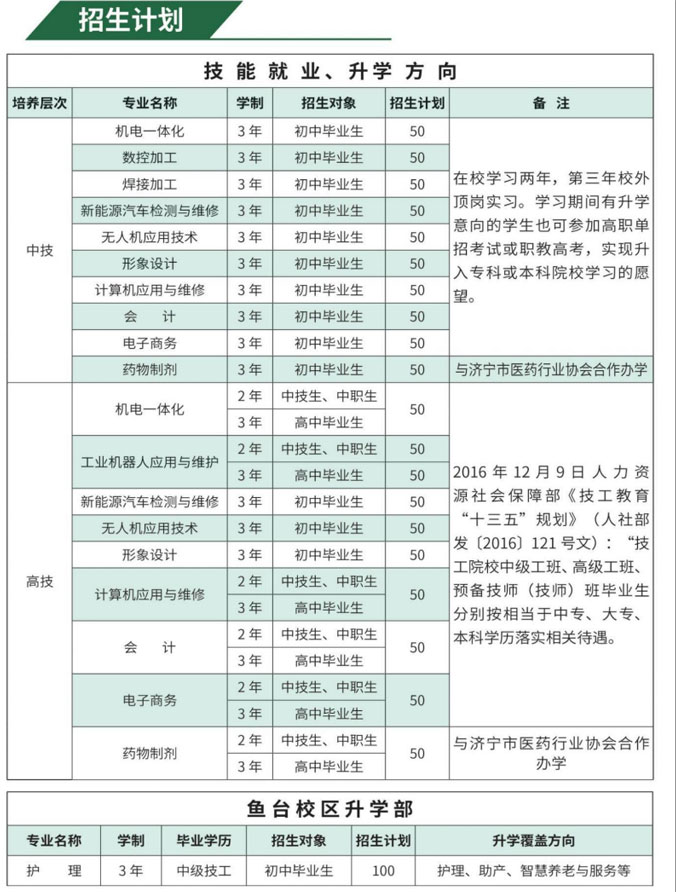 山矿技工学校招生专业